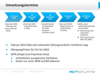 ● Februar 2014 fallen die nationalen Zahlungsverkehrs-Verfahren weg
● Übergangsfristen für ELV bis 2016
● SEPA (Single Euro Payments Area)
● einheitliches europäisches Verfahren
● bisher nur unter IBAN und BIC bekannt
Umsetzungstermine
12. Dezember 2015 SEPA-Zahlungsverkehr5
ab Januar
2008
•Start der SEPA-
Überweisung
•Start SEPA for
Cards
ab
November
2009
•Start der SEPA-
Lastschrift (Core
u. B2B)
ab
November
2010
•Verpflichtende
Erreichbarkeit
für SEPA-
Basislast-
schriften (Core)
ab Januar
2011
•Nur noch SEPA-
fähige Karten im
Umlauf (Chip-
Technik)
ab Februar
2014
•SEPA ersetzt
vollständig nationale
Instrumente
 Abschaltung der
nationalen
Verfahren
 DTA ersetzt durch
XML-ISO 20022
 