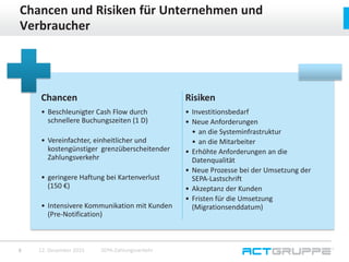 Chancen und Risiken für Unternehmen und
Verbraucher
6 12. Dezember 2015 SEPA-Zahlungsverkehr
Chancen
• Beschleunigter Cash Flow durch
schnellere Buchungszeiten (1 D)
• Vereinfachter, einheitlicher und
kostengünstiger grenzüberscheitender
Zahlungsverkehr
• geringere Haftung bei Kartenverlust
(150 €)
• Intensivere Kommunikation mit Kunden
(Pre-Notification)
Risiken
• Investitionsbedarf
• Neue Anforderungen
• an die Systeminfrastruktur
• an die Mitarbeiter
• Erhöhte Anforderungen an die
Datenqualität
• Neue Prozesse bei der Umsetzung der
SEPA-Lastschrift
• Akzeptanz der Kunden
• Fristen für die Umsetzung
(Migrationsenddatum)
 