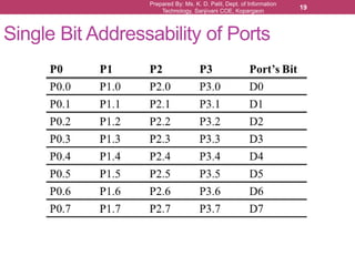 Prepared By: Ms. K. D. Patil, Dept. of Information
Technology, Sanjivani COE, Kopargaon
19
Single Bit Addressability of Ports
 