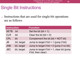 Prepared By: Ms. K. D. Patil, Dept. of Information
Technology, Sanjivani COE, Kopargaon
20
Single Bit Instructions
● Instructions that are used for single-bit operations
are as follows
Instruction Function
SETB bit Set the bit (bit = 1)
CLR bit Clear the bit (bit = 0)
CPL bit Complement the bit (bit = NOT bit)
JB bit, target Jump to target if bit = 1 (jump if bit)
JNB bit, target Jump to target if bit = 0 (jump if no bit)
JBC bit, target Jump to target if bit = 1, clear bit (jump
if bit, then clear)
 