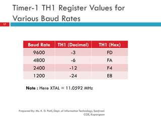 Timer-1 TH1 Register Values for
Various Baud Rates
Prepared By: Ms. K. D. Patil, Dept. of Information Technology, Sanjivani
COE, Kopargaon
17
Baud Rate TH1 (Decimal) TH1 (Hex)
9600 -3 FD
4800 -6 FA
2400 -12 F4
1200 -24 E8
Note : Here XTAL = 11.0592 MHz
 
