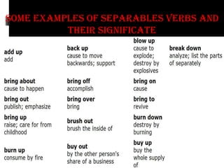 Some examples of separables verbs and
their significate
 