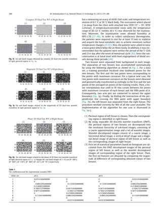 has a measuring accuracy of ±0.4% (full scale) and temperature res-
olution of 0.1 °C at 30 °C black body. The instrument where placed
1 m away from the chest with attached lens (FOV 15° Â 10°, IFOV
2.2mrad). A temperaturecontrolled room with the temperature
range of 20–22 °C (within ±0.1 °C) was observed for the examina-
tion. Moreover, the examination room allowed humidity at
60% ± 5% [37–40]. In order to collect satisfactory thermograms,
the patients were required to rest for at least 15 min to stabilize
and acquire the basal metabolic rate, to achieve minimum surface
temperature changes [41,42]. Also, the patients were asked to wear
a loose gown which helps the air ﬂows easily. In addition, it was rec-
ommended that the patients were within the period of the 5–
12th
and 21st day after the onset of menstrual cycle [43]. Since the vas-
cularization is at basal level with least engorgement of blood ves-
sels during these periods [44].
Two breasts were separated from background in each image.
The separation of two breasts was accomplished automatically
by using the following algorithm as shown in Fig. 2. For a data
set, a training procedure localized nine landmark points for the
two breasts. The ﬁrst and the last points were corresponding to
the points with maximum curvature. For a typical new case, the
two points with maximum curvature on the breasts were obtained
and geometrically transformed accordingly to the ﬁrst and the last
points of the averaged set points of the training results. Then, a lin-
ear interpolation was used to ﬁt two curves between the points
with maximum curvature of each breast and the ﬁfth point of it.
Consequently, two arm pits are connected to extract the upper
boundary (Fig. 3g). Finally, by ﬁnding the intersection of the per-
pendicular line crossing the ﬁfth point with upper boundary
(Fig. 3h), the left breast was separated from the right breast. The
procedure worked correctly for 90% of all the cases available. The
implementation of the algorithm for one case is illustrated in
Fig. 3a–j.
(1) Pectoral region of left breast is chosen. Then the correspond-
ing region is identiﬁed in right breast.
(2) By using separable 2D discrete wavelet transform (DWT),
the pectoral regions of two breasts are decomposed into
the resolution hierarchy of sub-band images, consisting of
a coarse approximation image and a set of wavelet images.
Wavelet decomposed images consist of a coarse image, a
horizontal detail image, a vertical detail image and a diago-
nal detail image of pectoral region of left breast as well as
the corresponding images of right breast.
(3) First set of statistical parameters based on histogram are cal-
culated from the DWT decomposed images of the pectoral
region of left breast as well as the wavelet decomposed
images of corresponding region of the right breast. Then,
the ﬁrst set features are obtained by computing the magni-
tude of difference of corresponding obtained values of two
breasts.
Complex 2D Dual Tree WT of Right Breast
Fig. 5i. Six sub band images obtained by complex 2D dual-tree wavelet transform
of right pectoral region in Fig. 5a.
Magnitude 2D Dual Tree WT of Right Breast
Fig. 5j. Six sub band images related to the magnitude of 2D dual-tree wavelet
transform of right pectoral region in Fig. 5a.
Phase 2D Dual Tree WT of Right Breast
Fig. 5k. Six sub band images related to the phase of 2D dual-tree wavelet transform
of right pectoral region in Fig. 5a. Ranges for sub band images of (1–6) are [0° 360°],
[0° 360°], [0° 139°], [0° 360°] [0° 221°], [0° 76°] respectively
Table 1
The coefﬁcientsused for experimental complex DWT.
Order set af{1} af{2}
1 0.03516384000000 0 0 À0.03516384000000
2 0 0 0 0
3 À0.08832942000000 À0.11430184000000 À0.11430184000000 0.08832942000000
4 0.23389032000000 0 0 0.23389032000000
5 0.76027237000000 0.58751830000000 0.58751830000000 À0.76027237000000
6 0.58751830000000 À0.76027237000000 0.76027237000000 0.58751830000000
7 0 0.23389032000000 0.23389032000000 0
8 À0.11430184000000 0.08832942000000 À0.08832942000000 À0.11430184000000
9 0 0 0 0
10 0 À0.03516384000000 0.03516384000000 0
280 M. Etehadtavakol et al. / Infrared Physics  Technology 61 (2013) 274–286
 
