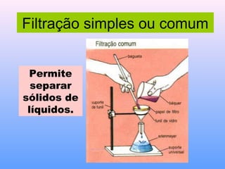 Filtração simples ou comum


 Permite
  separar
sólidos de
 líquidos.
 