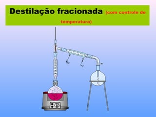 Destilação fracionada     (com controle de

           temperatura)
 