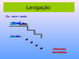 Levigação
Ex.: ouro + areia.




                             Diferentes
                             densidades
 