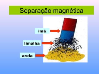 Separação magnética

        imã


 limalha


areia
 