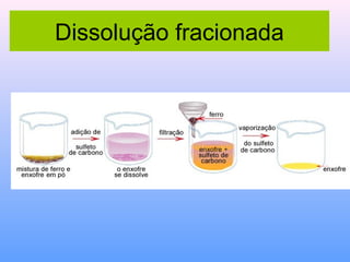 Dissolução fracionada
 