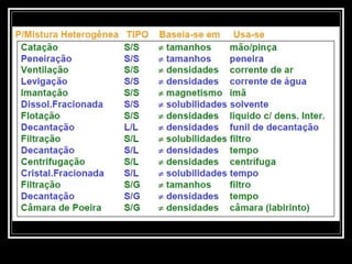 Liquefação Fracionada
 