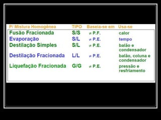Separacao de misturas
