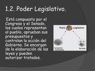 1.2. Poder Legislativo.
Está compuesto por el
Congreso y el Senado,
los cuales representan
al pueblo, aprueban sus
presupuestos y
controlan la acción del
Gobierno. Se encargan
de la elaboración de las
leyes y pueden
autorizar tratados.
 