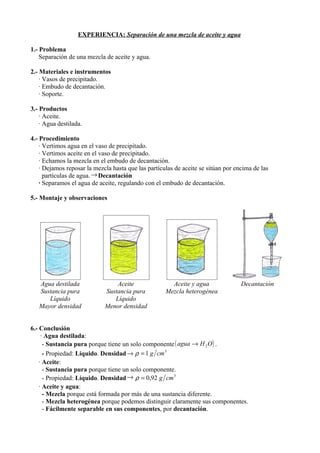 EXPERIENCIA: Separación de una mezcla de aceite y agua

1.- Problema
    Separación de una mezcla de aceite y agua.

2.- Materiales e instrumentos
    · Vasos de precipitado.
    · Embudo de decantación.
    · Soporte.

3.- Productos
    · Aceite.
    · Agua destilada.

4.- Procedimiento
    · Vertimos agua en el vaso de precipitado.
    · Vertimos aceite en el vaso de precipitado.
    · Echamos la mezcla en el embudo de decantación.
    · Dejamos reposar la mezcla hasta que las partículas de aceite se sitúan por encima de las
      partículas de agua. → Decantación
    · Separamos el agua de aceite, regulando con el embudo de decantación.

5.- Montaje y observaciones




   Agua destilada                Aceite                Aceite y agua               Decantación
   Sustancia pura            Sustancia pura          Mezcla heterogénea
      Líquido                   Líquido
   Mayor densidad            Menor densidad


6.- Conclusión
     · Agua destilada:
      - Sustancia pura porque tiene un solo componente ( agua → H 2 O ) .
      - Propiedad: Líquido. Densidad → ρ = 1 g cm 3
    · Aceite:
      - Sustancia pura porque tiene un solo componente.
      - Propiedad: Líquido. Densidad → ρ = 0,92 g cm 3
    · Aceite y agua:
      - Mezcla porque está formada por más de una sustancia diferente.
      - Mezcla heterogénea porque podemos distinguir claramente sus componentes.
      - Fácilmente separable en sus componentes, por decantación.
 
