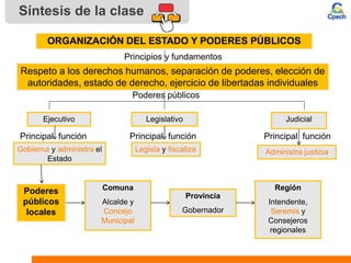 Separacion de poderes del estado | PPTX