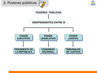 Separacion de poderes del estado | PPTX