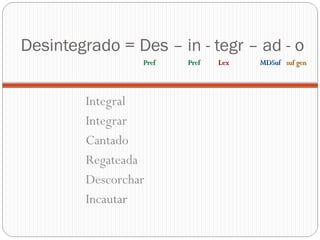 Desintegrado = Des – in - tegr – ad - o
Integral
Integrar
Cantado
Regateada
Descorchar
Incautar
Pref PrefPref Pref LexLex MDSufMDSuf suf gensuf gen
 