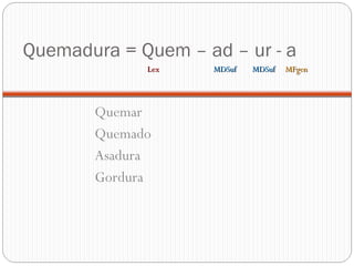Quemadura = Quem – ad – ur - a
Quemar
Quemado
Asadura
Gordura
LexLex MDSuf MDSufMDSuf MDSuf MFgenMFgen
 