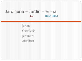 Jardinería = Jardin – er– ía
Jardín
Guardería
Jardinero
Ajardinar
LexLex MD Inf MDSufMD Inf MDSuf
 