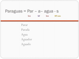 Paraguas = Par – a– agua - s
Parar
Parada
Agua
Aguador
Aguado
LexLex InfInf LexLex MF numMF num
 