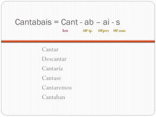 Cantabais = Cant - ab – ai - s
Cantar
Descantar
Cantaría
Cantase
Cantaremos
Cantaban
LexLex MF tp.MF tp. MFpers MF.numMFpers MF.num
 
