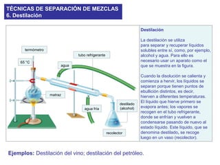 Destilación
La destilación se utiliza
para separar y recuperar líquidos
solubles entre sí, como, por ejemplo,
alcohol y agua. Para ello es
necesario usar un aparato como el
que se muestra en la figura.
Cuando la disolución se calienta y
comienza a hervir, los líquidos se
separan porque tienen puntos de
ebullición distintos, es decir,
hierven a diferentes temperaturas.
El líquido que hierve primero se
evapora antes; los vapores se
recogen en el tubo refrigerante,
donde se enfrían y vuelven a
condensarse pasando de nuevo al
estado líquido. Este líquido, que se
denomina destilado, se recoge
luego en un vaso (recolector).
TÉCNICAS DE SEPARACIÓN DE MEZCLAS
6. Destilación
termómetro
tubo refrigerante
agua
agua fría
recolector
destilado
(alcohol)
65 °C
matraz
Ejemplos: Destilación del vino; destilación del petróleo.
 