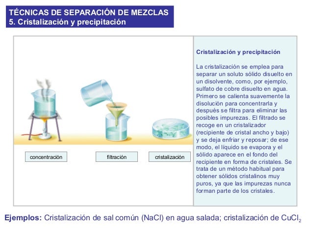 Separacionmezclas