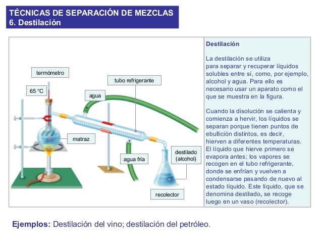 Separacionmezclas