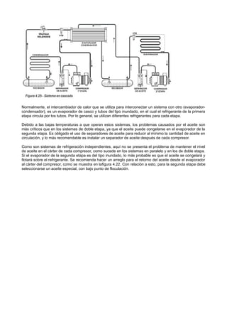 Normalmente, el intercambiador de calor que se utiliza para interconectar un sistema con otro (evaporador-
condensador), es un evaporador de casco y tubos del tipo inundado, en el cual el refrigerante de la primera
etapa circula por los tubos. Por lo general, se utilizan diferentes refrigerantes para cada etapa.
Debido a las bajas temperaturas a que operan estos sistemas, los problemas causados por el aceite son
más críticos que en los sistemas de doble etapa, ya que el aceite puede congelarse en el evaporador de la
segunda etapa. Es obligado el uso de separadores de aceite para reducir al mínimo la cantidad de aceite en
circulación, y lo más recomendable es instalar un separador de aceite después de cada compresor.
Como son sistemas de refrigeración independientes, aquí no se presenta el problema de mantener el nivel
de aceite en el cárter de cada compresor, como sucede en los sistemas en paralelo y en los de doble etapa.
Si el evaporador de la segunda etapa es del tipo inundado, lo más probable es que el aceite se congelará y
flotará sobre el refrigerante. Se recomienda hacer un arreglo para el retorno del aceite desde el evaporador
al cárter del compresor, como se muestra en lafigura 4.22. Con relación a esto, para la segunda etapa debe
seleccionarse un aceite especial, con bajo punto de floculación.
 