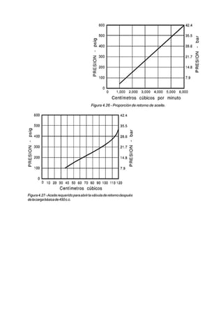 Separadores de aceite