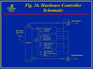 Fig. 16. Hardware Controller
Schematic
Fig. 16. Hardware Controller
Schematic
GLCC
LT
FOXBORO
762CNA
PT
Inlet Multi-
Phase...