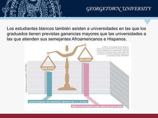 Los estudiantes blancos también asisten a universidades en las que los
graduados tienen previstas ganancias mayores que las universidades a
las que atienden sus semejantes Afroamericanos e Hispanos.
 