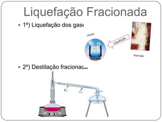 Liquefação Fracionada
 1º) Liquefação dos gases




 2º) Destilação fracionada
 