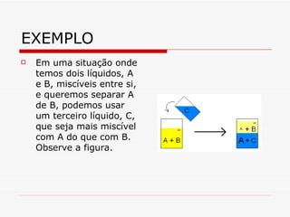 EXEMPLO Em uma situação onde temos dois líquidos, A e B, miscíveis entre si, e queremos separar A de B, podemos usar um terceiro líquido, C, que seja mais miscível com A do que com B. Observe a figura. 
