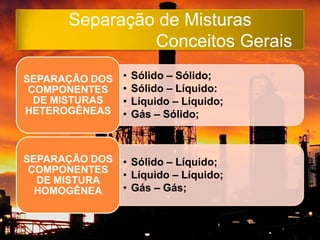 Separação de Misturas
                Conceitos Gerais
SEPARAÇÃO DOS   •   Sólido – Sólido;
 COMPONENTES    •   Sólido – Líquido:
  DE MISTURAS   •   Líquido – Líquido;
HETEROGÊNEAS    •   Gás – Sólido;



SEPARAÇÃO DOS • Sólido – Líquido;
 COMPONENTES
  DE MISTURA
              • Líquido – Líquido;
  HOMOGÊNEA   • Gás – Gás;
 