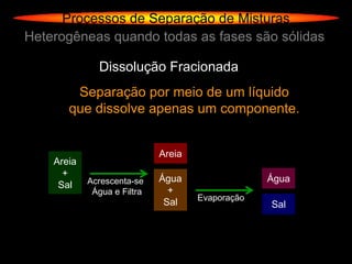 Processos de Separação de Misturas
Heterogêneas quando todas as fases são sólidas

              Dissolução Fracionada
        Separação por meio de um líquido
       que dissolve apenas um componente.


                             Areia
    Areia
      +
            Acrescenta-se    Água                 Água
     Sal
             Água e Filtra     +
                                     Evaporação
                              Sal                 Sal
 