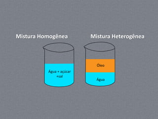 Mistura Homogênea         Mistura Heterogênea



                            Óleo
          Água + açúcar
              +sal
                            Água
 