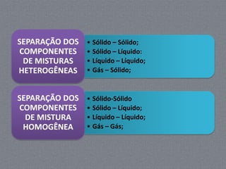 SEPARAÇÃO DOS   • Sólido – Sólido;
COMPONENTES     • Sólido – Líquido:
 DE MISTURAS    • Líquido – Líquido;
HETEROGÊNEAS    • Gás – Sólido;


SEPARAÇÃO DOS   • Sólido-Sólido
COMPONENTES     • Sólido – Líquido;
  DE MISTURA    • Líquido – Líquido;
 HOMOGÊNEA      • Gás – Gás;
 