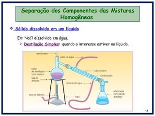 11
Ex: NaCl dissolvido em água.
 Destilação Simples: quando o interesse estiver no líquido.
 Sólido dissolvido em um líquido
Separação dos Componentes das Misturas
Homogêneas
 