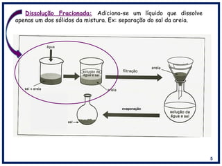 5
 Dissolução Fracionada: Adiciona-se um líquido que dissolve
apenas um dos sólidos da mistura. Ex: separação do sal da areia.
evaporação
 