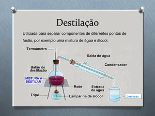 Destilação
Utilizada para separar componentes de diferentes pontos de
fusão, por exemplo uma mistura de água e álcool.

Destilado

 