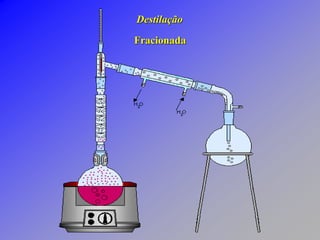 Destilação
Fracionada
 