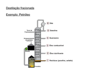 Destilação fracionada
Exemplo: Petróleo
 