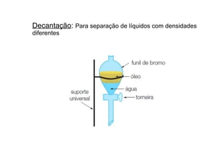 Decantação: Para separação de líquidos com densidades
diferentes
 