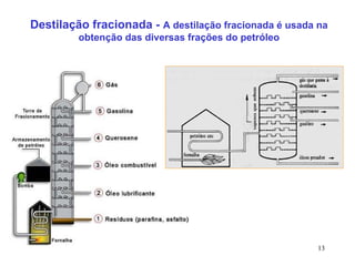 Destilação fracionada -  A destilação fracionada é usada na obtenção das diversas frações do petróleo 