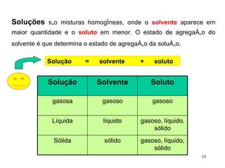 Soluções   são misturas homogêneas, onde o  solvente  aparece em maior quantidade e o  soluto  em menor. O estado de agregação do solvente é que determina o estado de agregação da solução . Solução  =  solvente  +  soluto gasoso, líquido, sólido sólido Sólida gasoso, líquido, sólido líquido Líquida gasoso gasoso gasosa Soluto Solvente Solução 