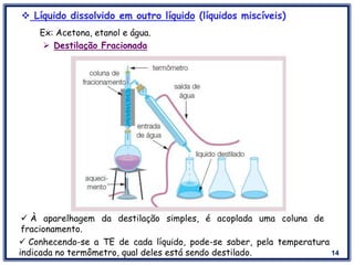 14
Ex: Acetona, etanol e água.
 Destilação Fracionada
 Líquido dissolvido em outro líquido (líquidos miscíveis)
 À aparelhagem da destilação simples, é acoplada uma coluna de
fracionamento.
 Conhecendo-se a TE de cada líquido, pode-se saber, pela temperatura
indicada no termômetro, qual deles está sendo destilado.
 