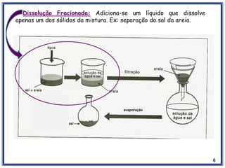 6
 Dissolução Fracionada: Adiciona-se um líquido que dissolve
apenas um dos sólidos da mistura. Ex: separação do sal da areia.
evaporação
 