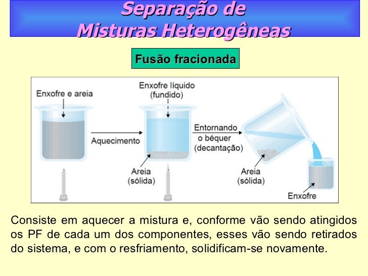 Como é Chamada A Separação Dos Componentes De Uma Mistura