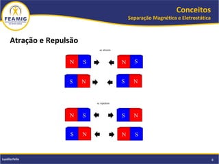 Conceitos
Separação Magnética e Eletrostática
8Luzélia Felix
Atração e Repulsão
 