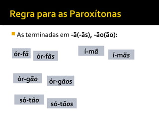  As terminadas em -ã(-ãs), -ão(ão):
órfãór-fã
órgãoór-gão
órfãs
sótão
órgãos
ímã
ór-fãs
í-mã
só-tão
ór-gãos
sótãossó-tãos
ímãsí-mãs
 