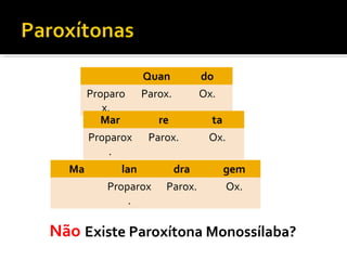 Quan do
Proparo
x.
Parox. Ox.
Existe Paroxítona Monossílaba?
Mar re ta
Proparox
.
Parox. Ox.
Ma lan dra gem
Proparox
.
Parox. Ox.
Não
 